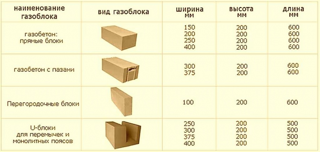 Пеноблоки В Махачкале Цена Размеры Адрес Магазина